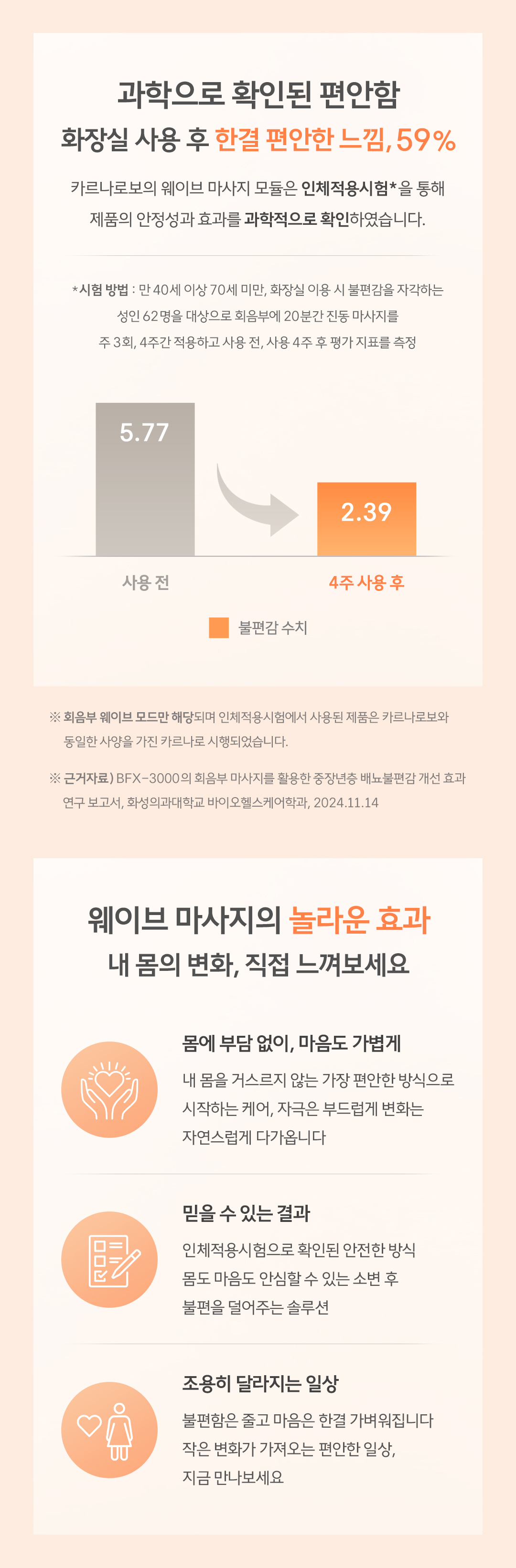 바디프랜드 카르나로보 상세 이미지 4