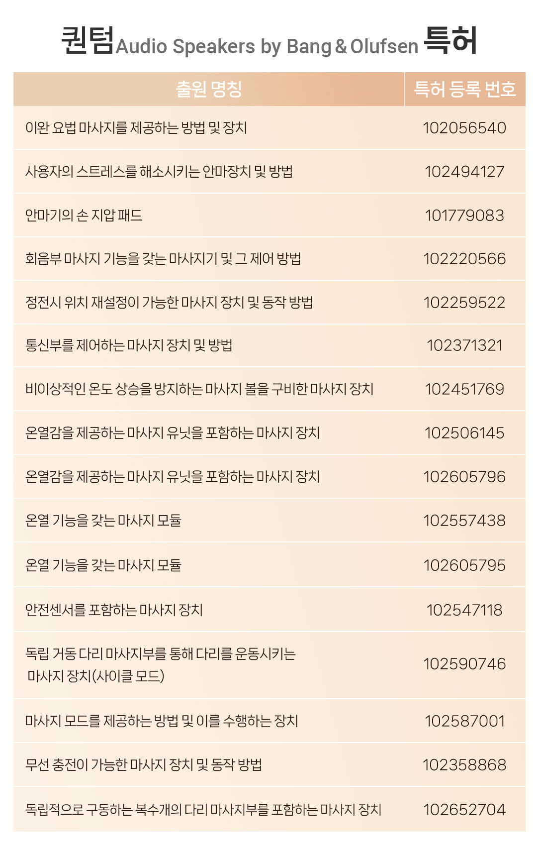 바디프랜드 퀀텀 Audio Speakers by Bang&Olufsen 공식 인증 리퍼 상세 이미지 23