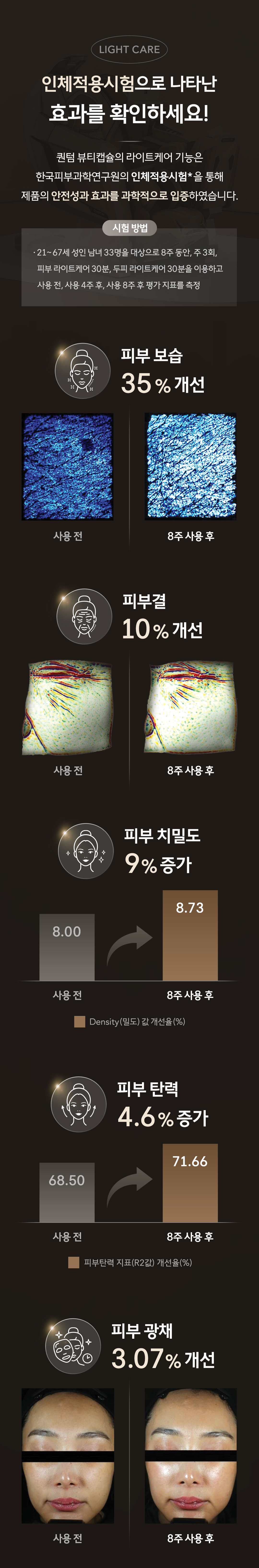 바디프랜드 퀀텀 뷰티캡슐 2026 공식 인증 리퍼 상세 이미지 7