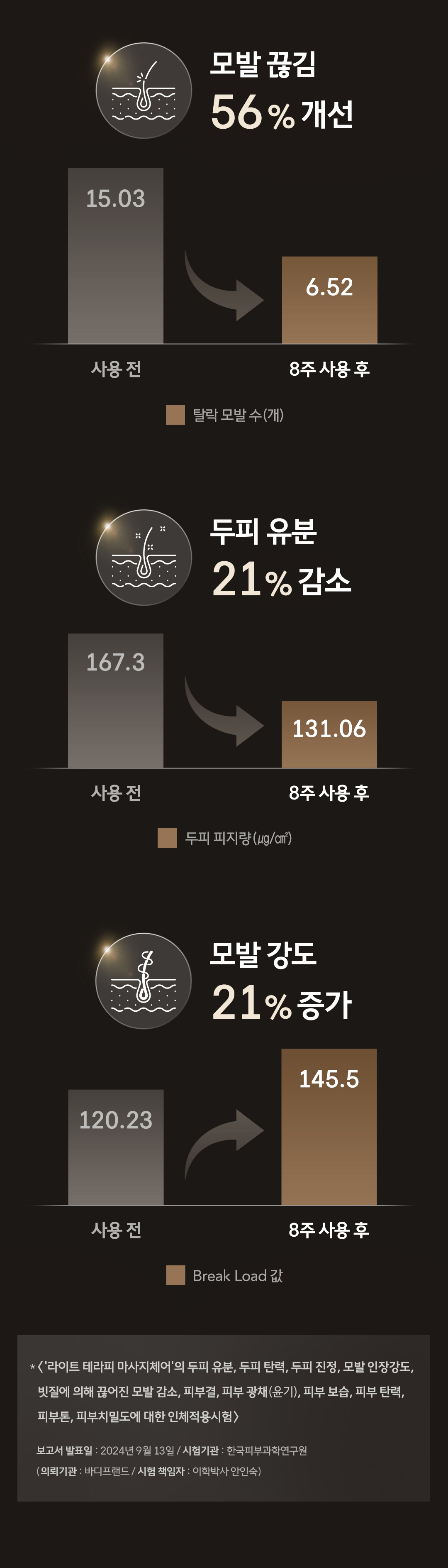바디프랜드 퀀텀 뷰티캡슐 2026 공식 인증 리퍼 상세 이미지 8