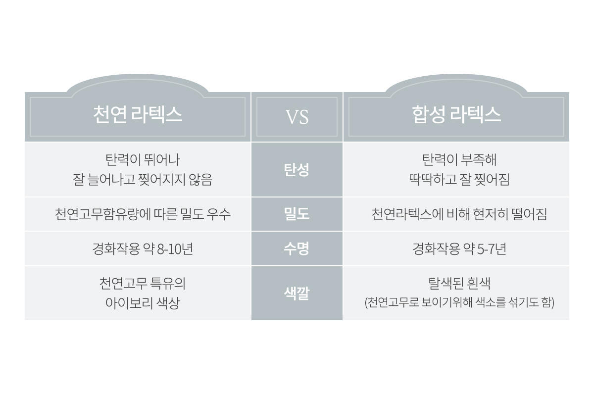 라클라우드 천연 라텍스 매트리스 상세 이미지 18