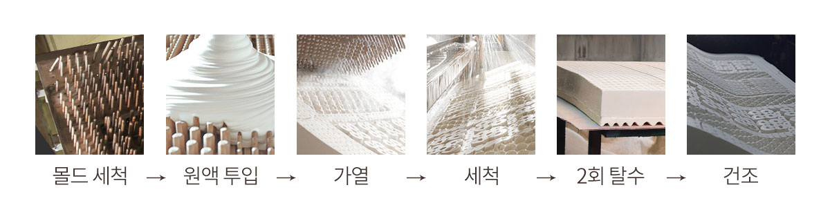 라클라우드 천연 라텍스 매트리스 상세 이미지 21