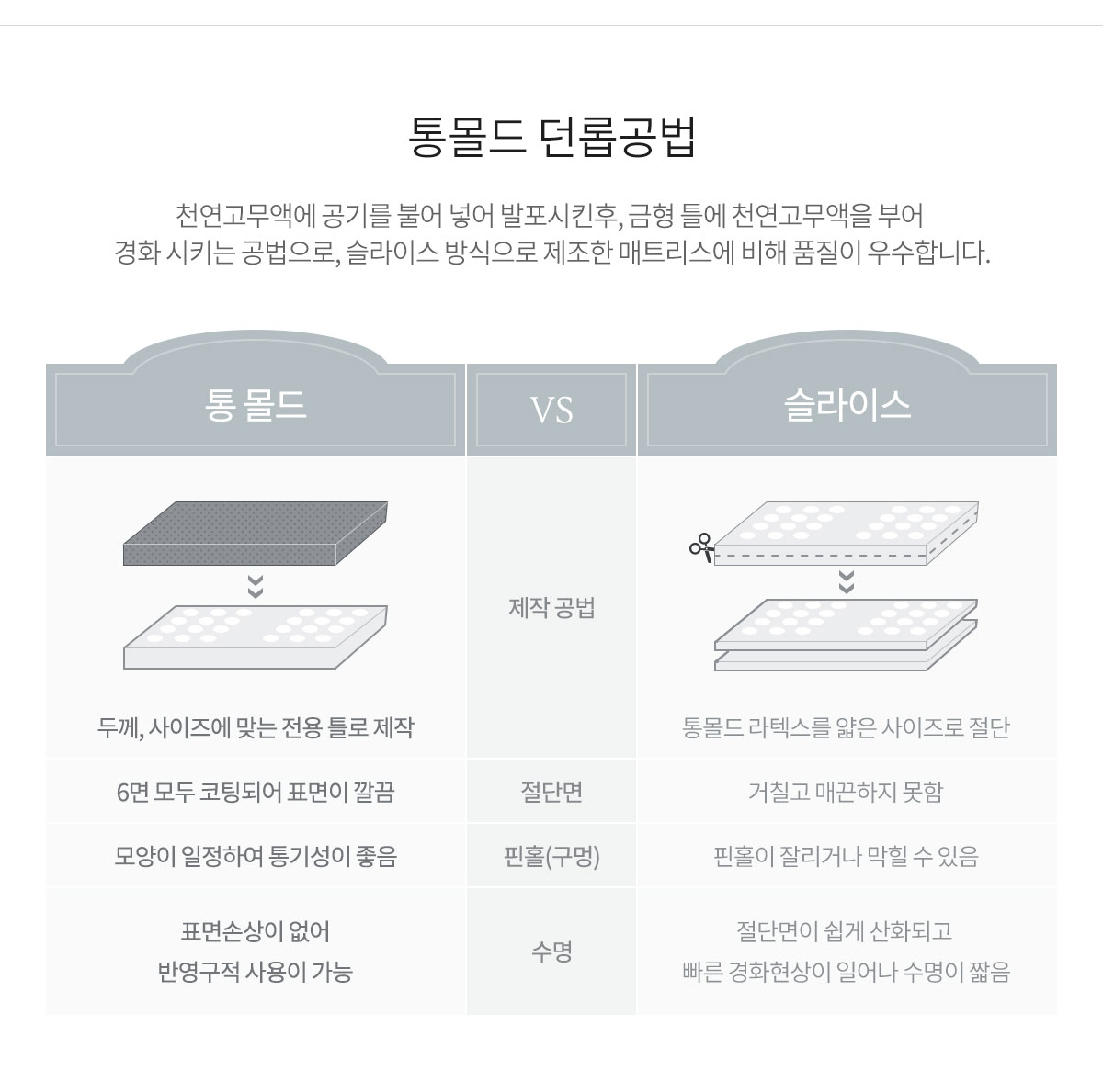 라클라우드 천연 라텍스 매트리스 상세 이미지 23