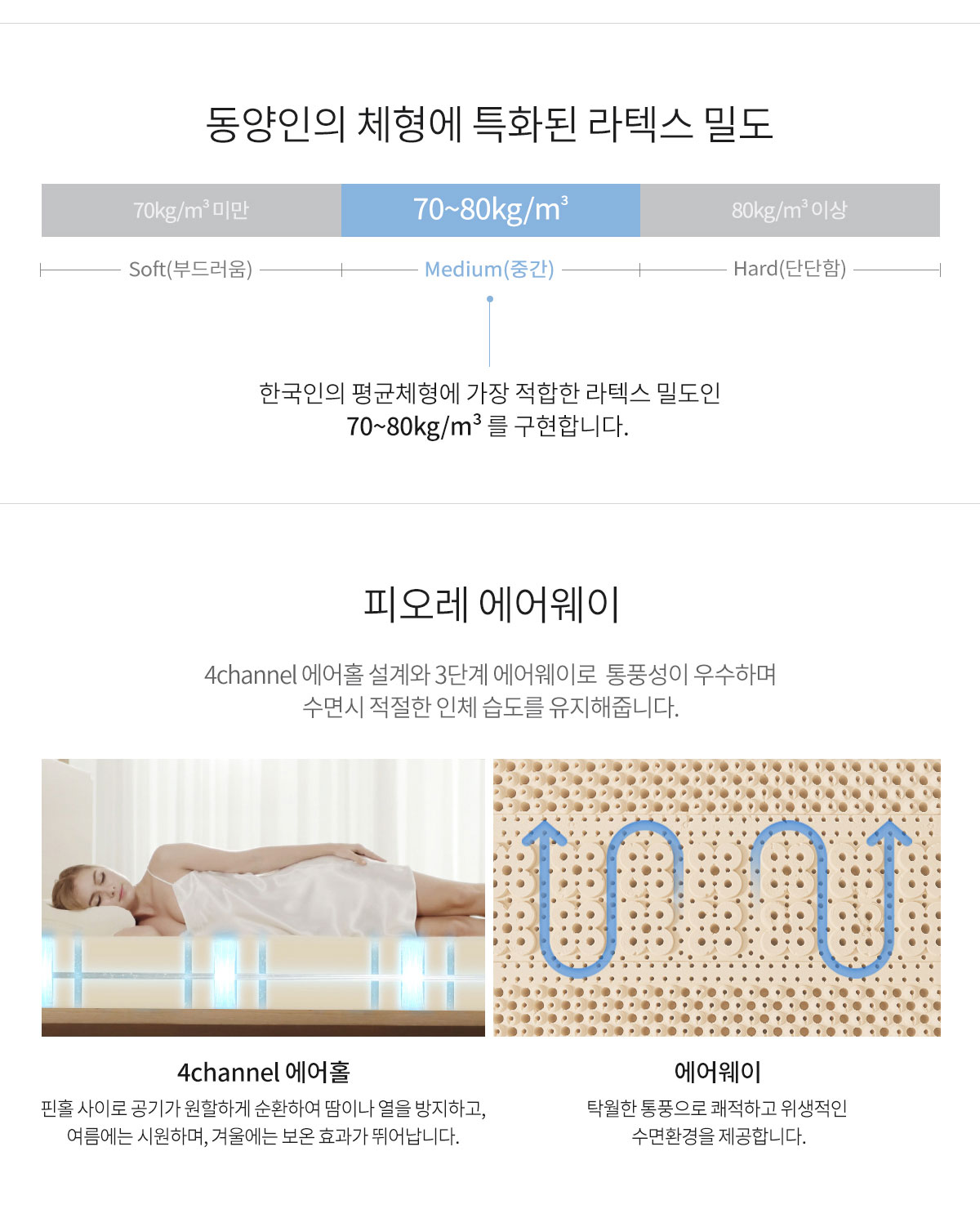 라클라우드 천연 라텍스 매트리스 상세 이미지 25